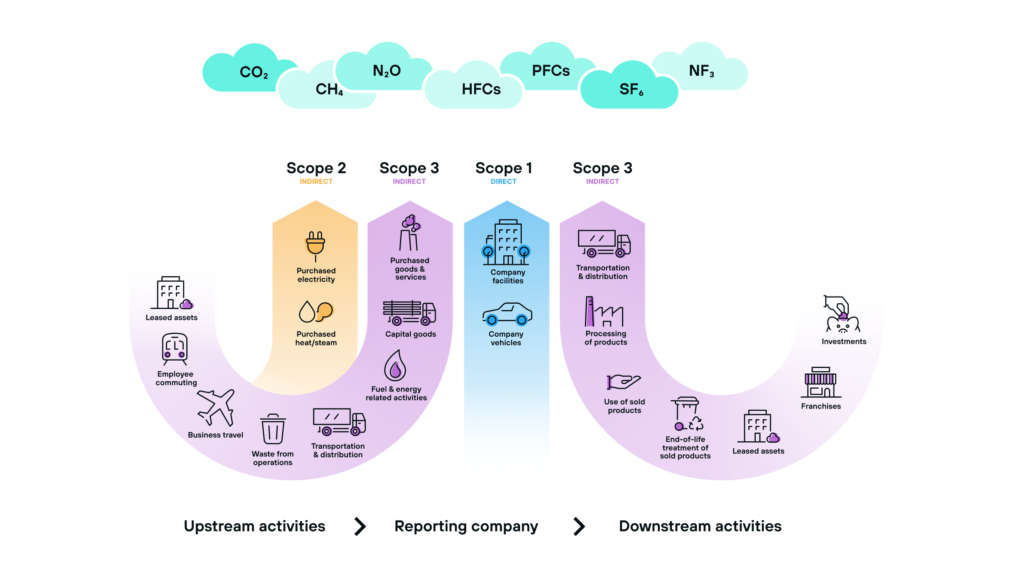 Carbon Accounting - Emitwise