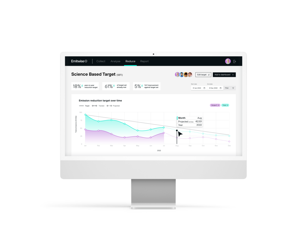 Science-based carbon reduction targets within Emitwise platform